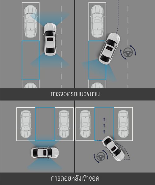 Honda-Accord_eHEV-TECH_Honda-Smart-Parking-Assist-System.jpg