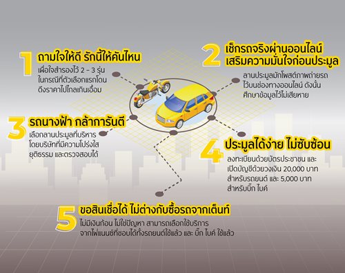 Infographic_Krungsri-Auto_Used-car-and-big-bike-auction_2.jpg