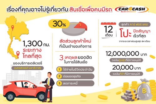 Infographic_Car4Cash-Fun-Facts_TH-(3).jpg
