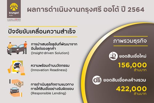 ผลการดำเนนงานกรงศร-ออโต-ป-2564.jpg ผลการดำเนนงานกรงศร-ออโต-ป-2564.jpg