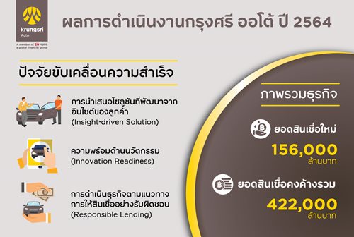 ผลการดำเนนงานกรงศร-ออโต-ป-2564.jpg