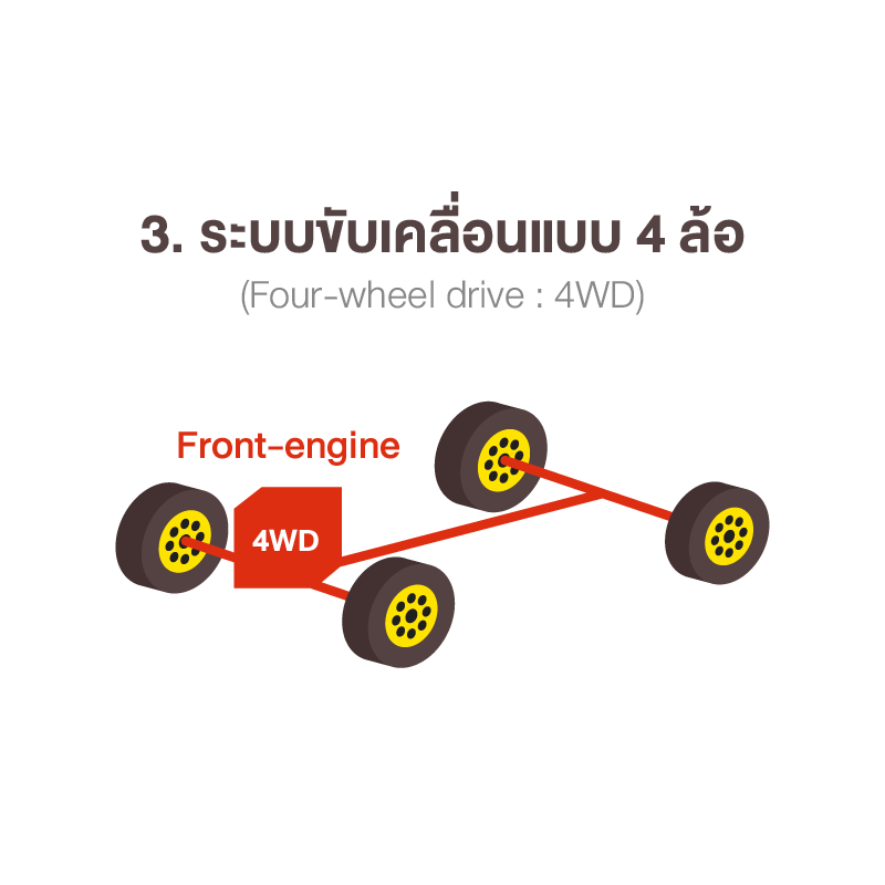 03-front-engine-inside-krungsri.png