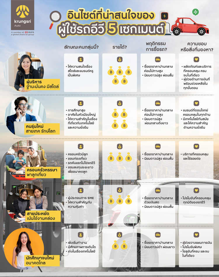 อนไซตทนาสนใจของผใชรถอว-5-เซกเมนต-(1).png