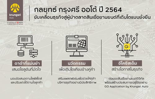 Infographic_Krungsri-Auto-2021-Strategic-Directions_TH.jpg