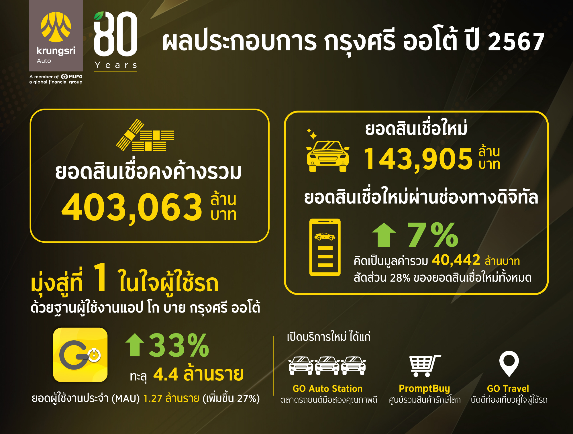 ผลการดำเนนงานกรงศร-ออโต-ป-2567-(2).jpg