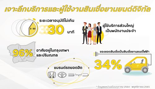 เจาะลกบรการและผใชงานสนเชอยานยนตดจทล.jpg เจาะลกบรการและผใชงานสนเชอยานยนตดจทล.jpg