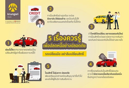 5-เรองควรรเพอปลดหนอยางปลอดภย_Infographic.jpg